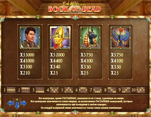 Simvol book of dead